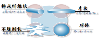 空心玻璃微珠 空心玻璃微珠