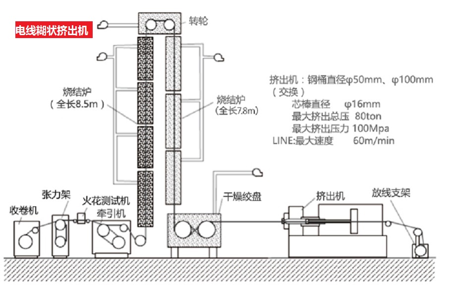 电线糊状挤出机 电线糊状挤出机