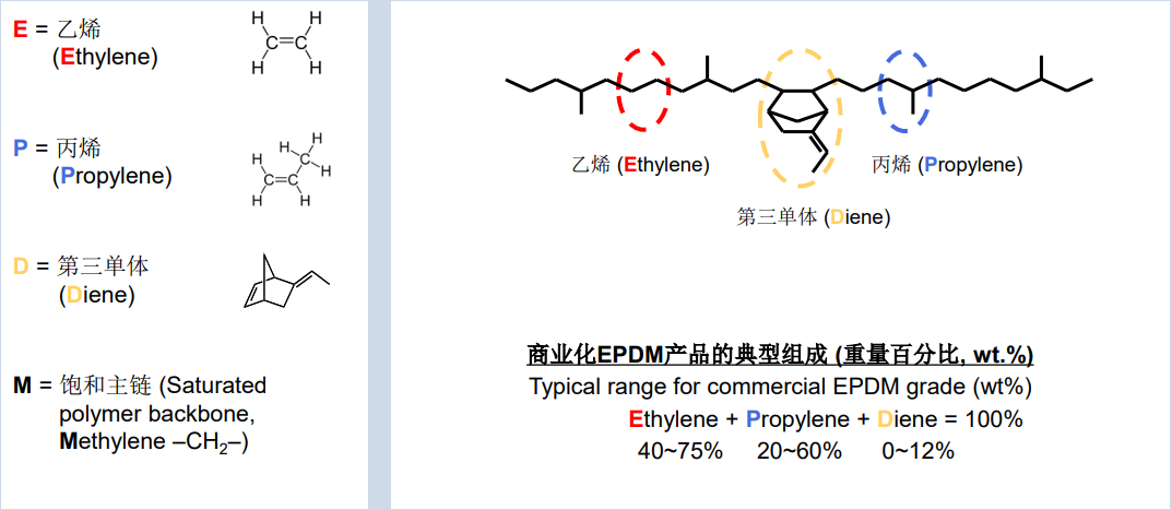 EPDM和POE的区别